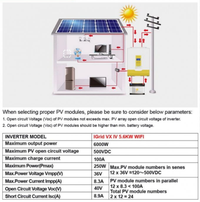 Home Energy Storage Inverters And Battery 3KW 5kW 6KW 8KW 10KW 4