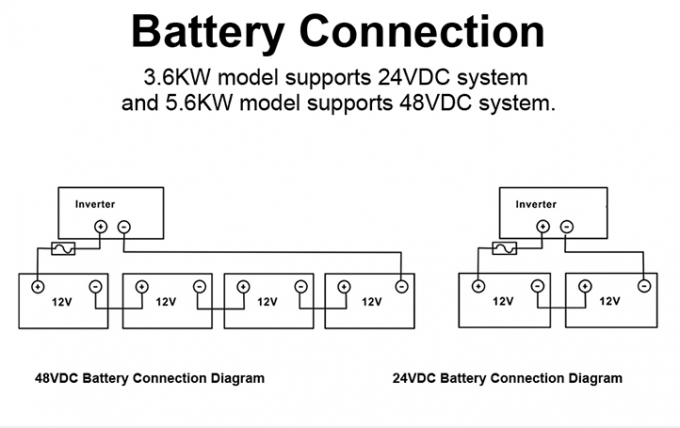 Home Energy Storage Inverters And Battery 3KW 5kW 6KW 8KW 10KW 5