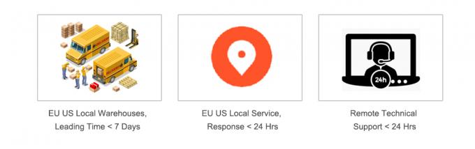 IP20 Almacenamiento de energía fuera de la red 200ah 5KW 20KW 5kwh Batería de almacenamiento solar de litio 5