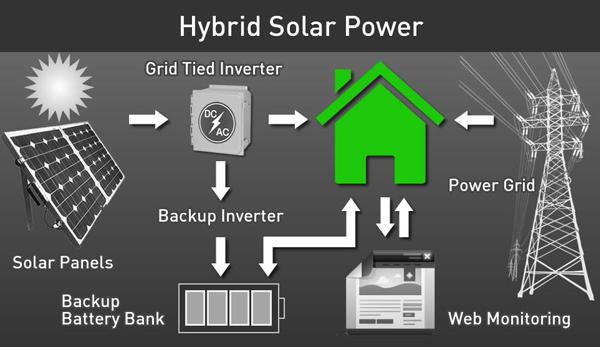 48V100ah Lifepo4 batterie Lifepo4 batterie 48v batterie au lithium pour système d'énergie solaire 7