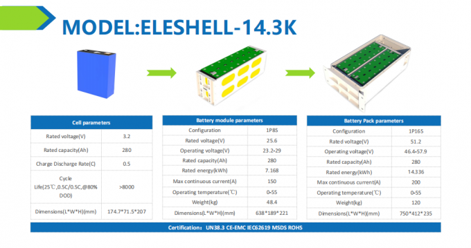10kwh 14kwh pin mặt trời gắn tường Lithium 10kwh 48v 200ah 280ah 300ah Rack Lithium Ion Battery Pack 1