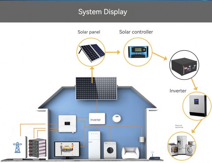 15KWH সৌর ফোটোভোলটাইক সেল ইনভার্টার ইন্টিগ্রেটেড হোম এনার্জি স্টোরেজ লিথিয়াম ব্যাটারি 1