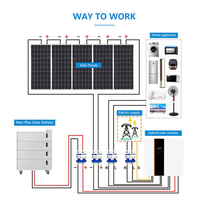 Système de panneaux solaires pour usage domestique 0