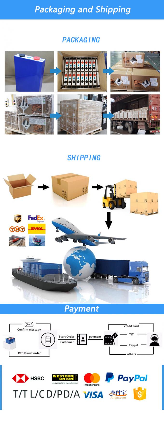 Système de panneaux solaires pour usage domestique 20