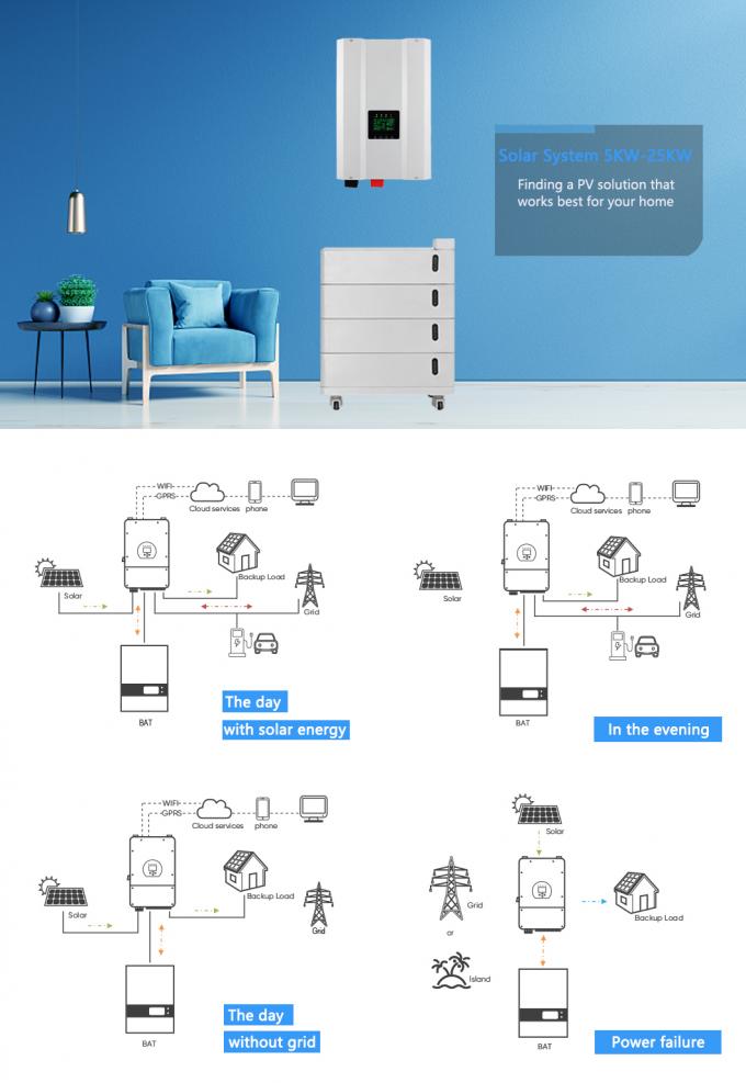 ระบบพลังงานแสงอาทิตย์บ้าน ระบบพลังงานแสงอาทิตย์ไฮบริด บ้าน ชุดแผ่นพลังงานแสงอาทิตย์ 5kw 10kw 15kw 25kw ลิทธิียม 1