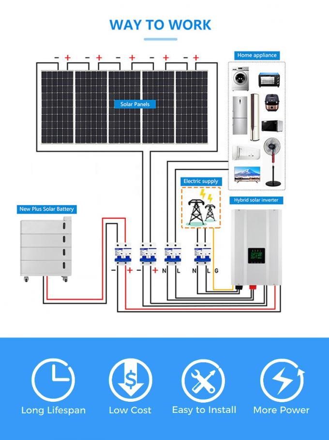 ระบบพลังงานแสงอาทิตย์บ้าน ระบบพลังงานแสงอาทิตย์ไฮบริด บ้าน ชุดแผ่นพลังงานแสงอาทิตย์ 5kw 10kw 15kw 25kw ลิทธิียม 6