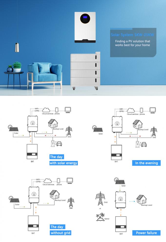 Ηλιακός μετατροπέας και οικιακή μπαταρία αποθήκευσης ενέργειας Ηλιακό οικιακό σύστημα 1