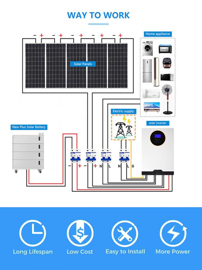 Ηλιακός μετατροπέας και οικιακή μπαταρία αποθήκευσης ενέργειας Ηλιακό οικιακό σύστημα 4