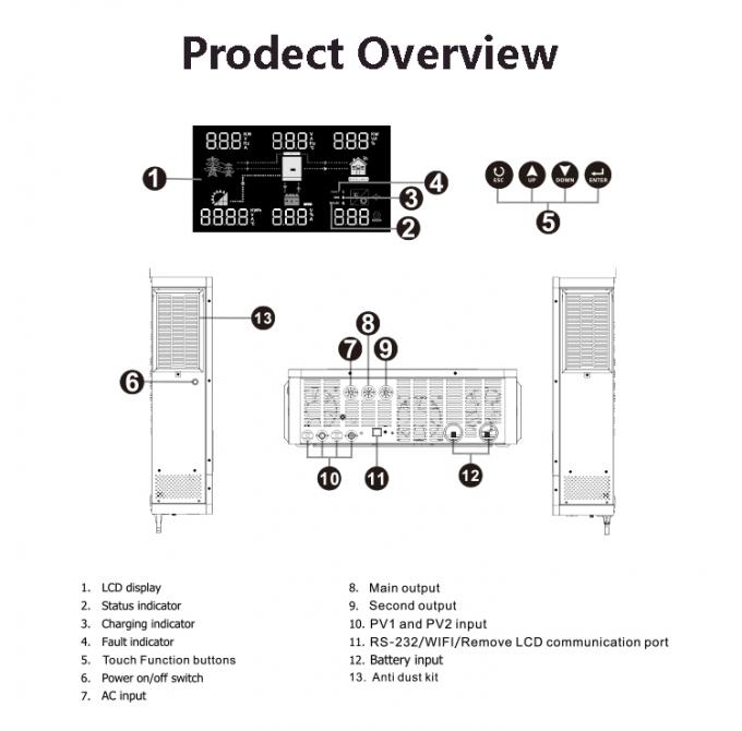 Invertisseur hybride solaire à onde sinusoïdale pure, double MPPT, chargeur d'invertisseur pour système d'énergie solaire 11