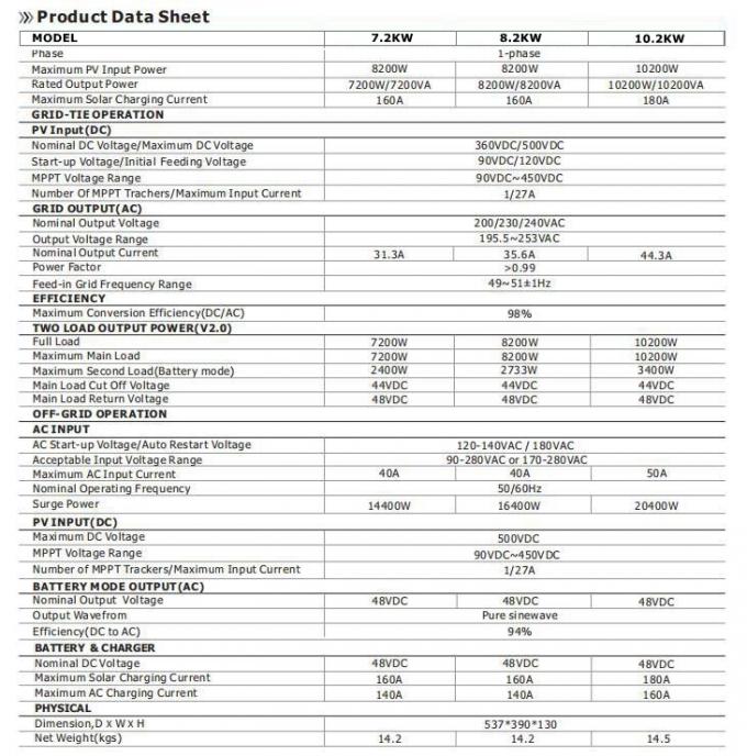 En la red fuera de la red UPS inversor solar híbrido de alta frecuencia con controlador de carga MPPT 1