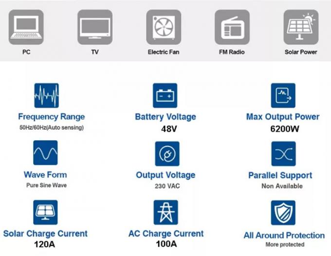 Invertisseur solaire hybride portable hors réseau 2