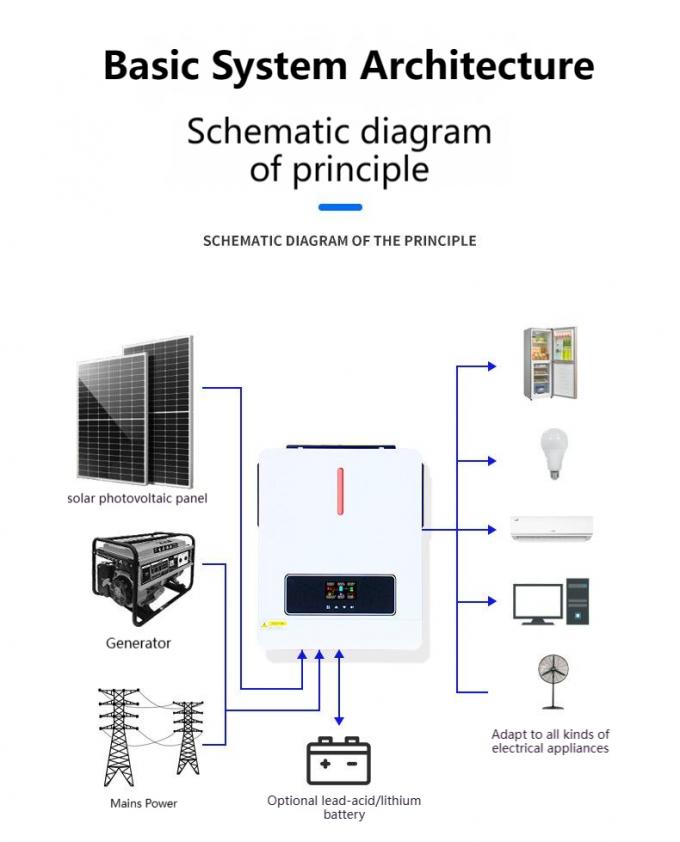 Invertisseur solaire hybride portable hors réseau 6