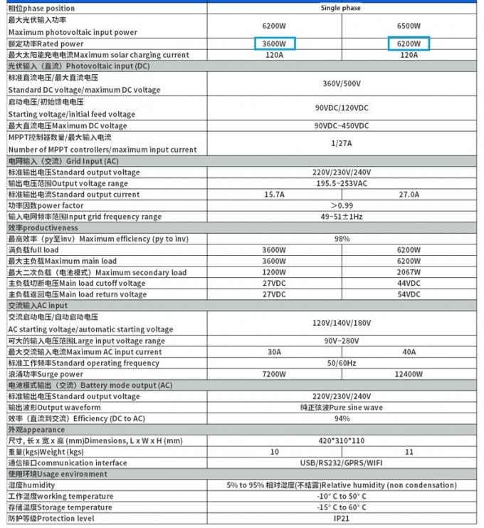 Invertisseur solaire hybride portable hors réseau 10