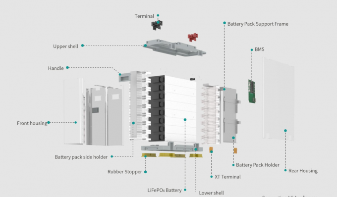 Système solaire de production d'énergie solaire 0