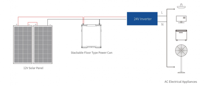 Système solaire de production d'énergie solaire 6