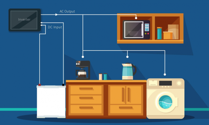 Système solaire de production d'énergie solaire 7