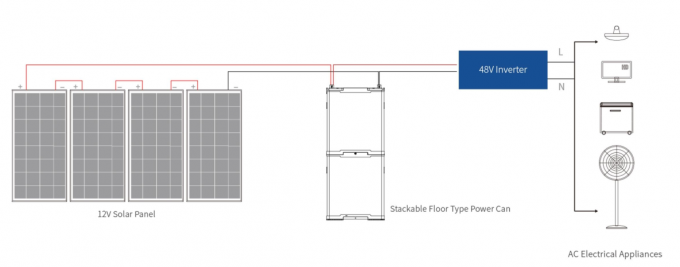 Système solaire de production d'énergie solaire 12
