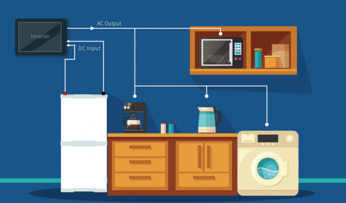 Système solaire de production d'énergie solaire 16