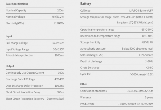 Système solaire de production d'énergie solaire 18