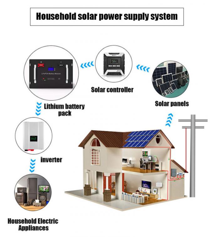 Sistema de almacenamiento de energía de la batería de iones de litio 5kwh 10kwh 15kwh 20kwh 0