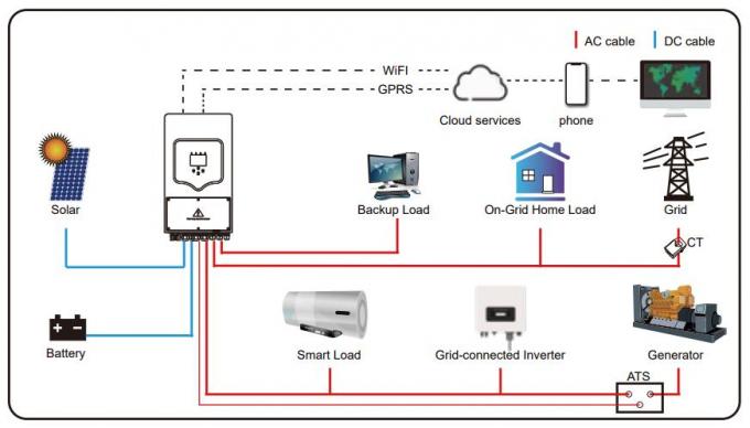 8KW 6KW 5KW 8kW Solar Inverter For Solar Energy Storage System 1