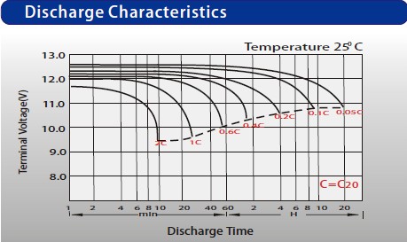 12 Volt 300AH Gel Solar Storage Battery Untuk Sistem Penyimpanan Energi 1