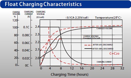 12 Volt 300AH Gel Solar Storage Battery Untuk Sistem Penyimpanan Energi 2