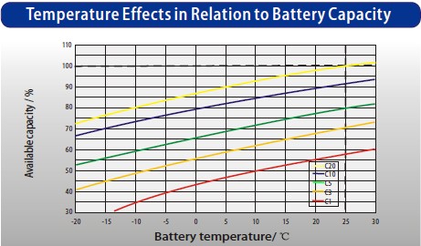 12 Volt 300AH Gel Solar Storage Battery Untuk Sistem Penyimpanan Energi 3