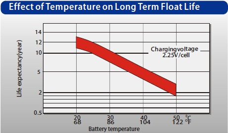 12 Volt 300AH Gel Solar Storage Battery Untuk Sistem Penyimpanan Energi 4