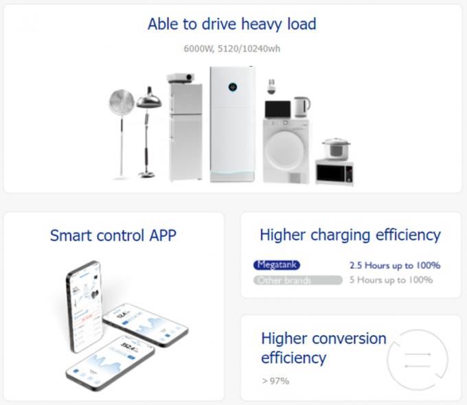 BMS ESS UPS 6kw 10kw Inversor híbrido con batería de almacenamiento de energía acumulable incorporada Todo un conjunto para el hogar 3