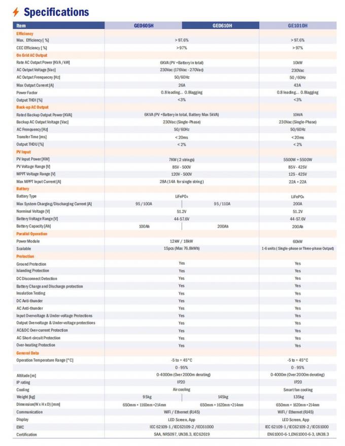 BMS ESS UPS 6kw 10kw Inversor híbrido con batería de almacenamiento de energía acumulable incorporada Todo un conjunto para el hogar 9