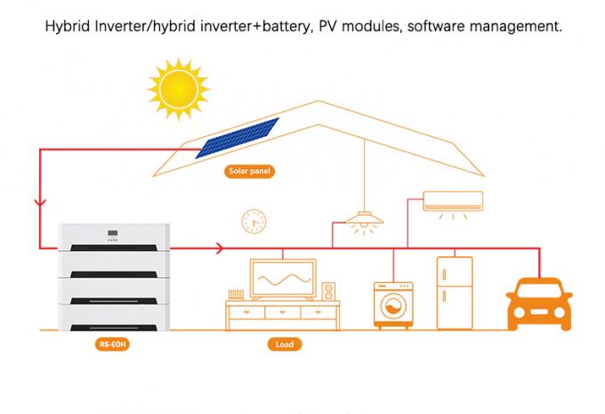 5KW 10KW 20KW Sistema solar fuera de la red 2