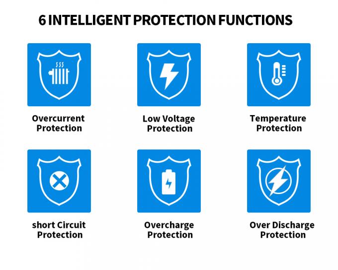 Lifepo4 Inverter Surya Rumah Dan penyimpanan baterai 20KW 10KW Perlindungan IP65 3