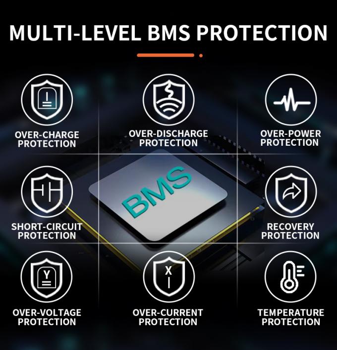 Batería híbrida Lifepo4 51.2v Almacenamiento de energía solar fuera de la red 2