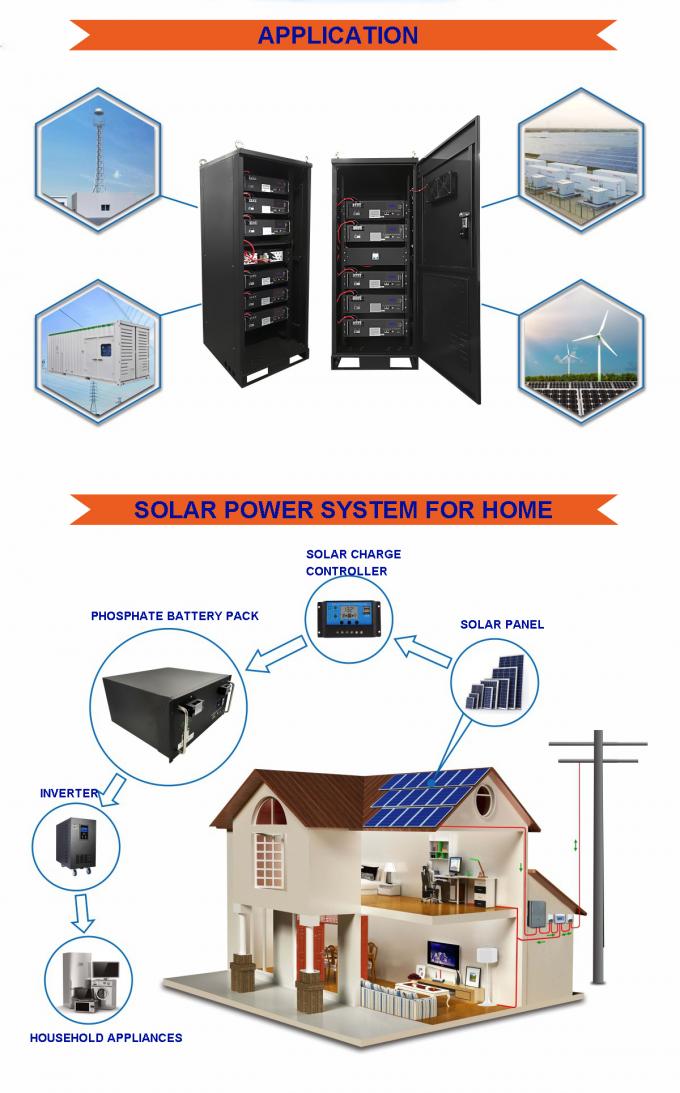 Batería híbrida Lifepo4 51.2v Almacenamiento de energía solar fuera de la red 3