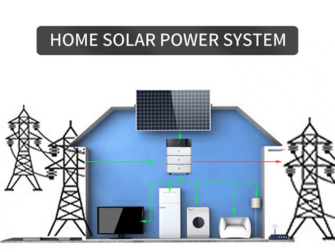 Sistema de almacenamiento de energía fuera de la red 1