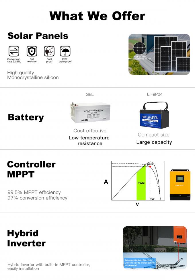 Sistema híbrido completo de almacenamiento de energía residencial fuera de la red 5kw 10kw 6