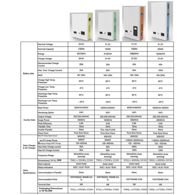 Todo en uno en la red 20kw 10kw almacenamiento de energía batería inversor energía solar almacenamiento de energía 1