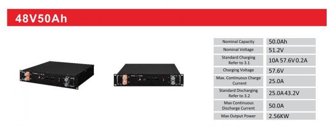 บ้านเรือน Off Grid Solar Lithium Battery Storage Rack มอนท์ 2
