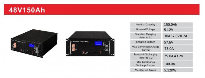 บ้านเรือน Off Grid Solar Lithium Battery Storage Rack มอนท์ 4