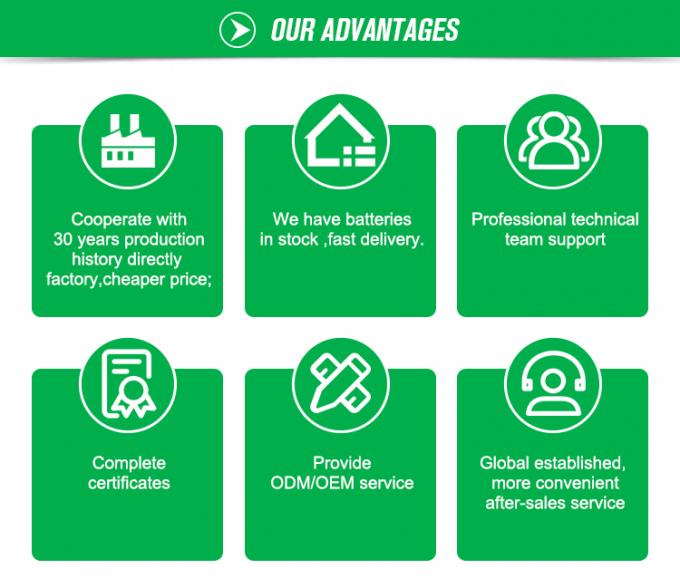 Sistema híbrido de paneles solares de almacenamiento de energía fuera de la red 1