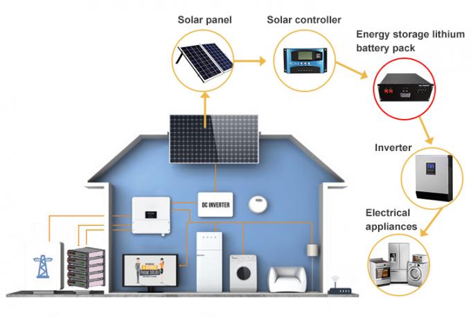 10KW 5KW Fuera de la red Lifepo4 Almacenamiento de energía Sistema de almacenamiento de energía solar para el hogar 0