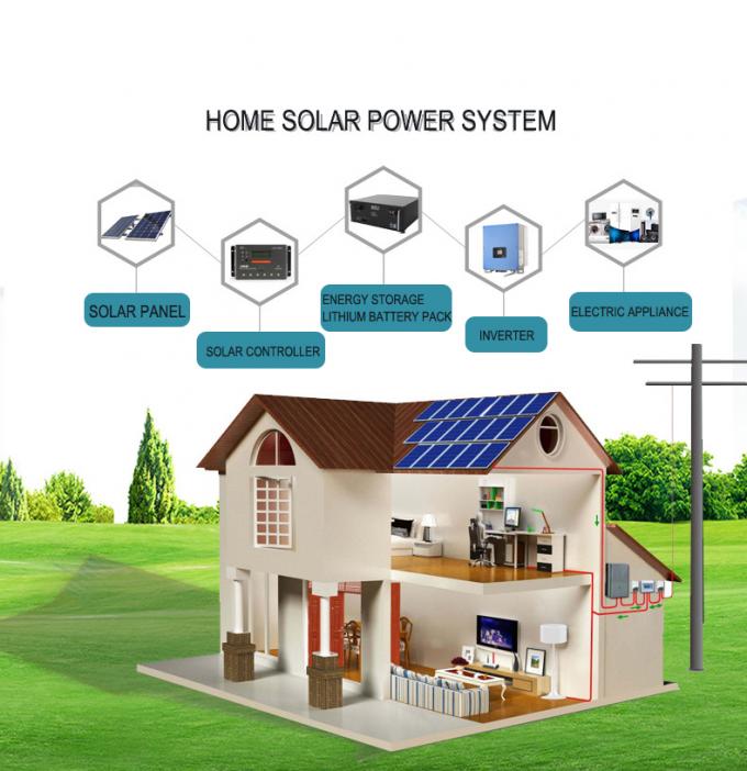 LiFEPO4 OFF GRID Energy Storage 24V 200AH 48 Volt Lithium Ion Battery Pack 5