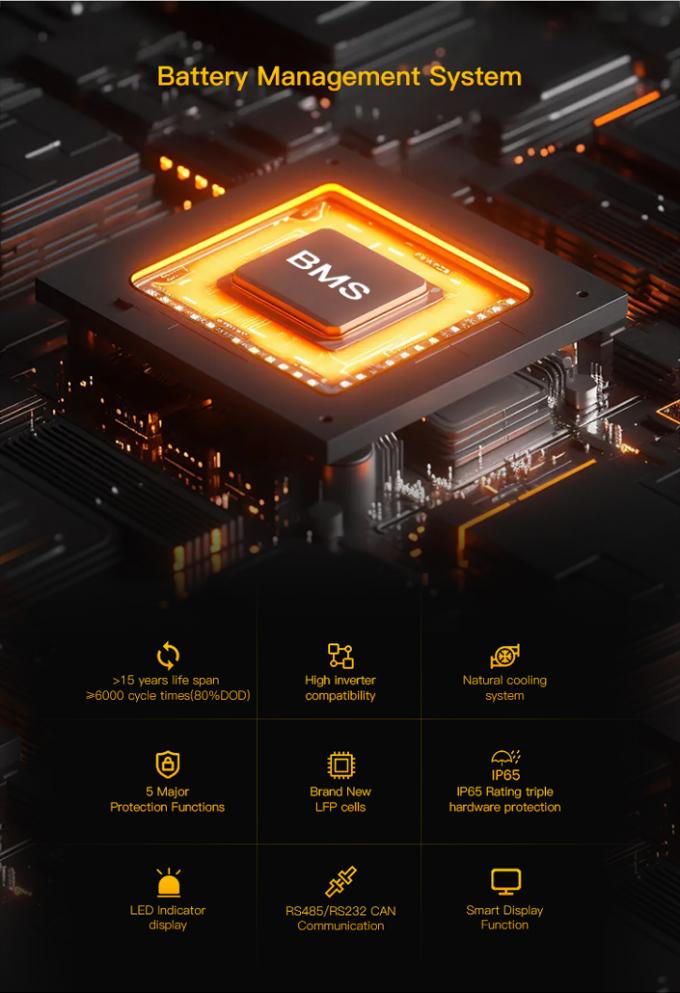 200Ah 10Kwh Lifepo4 Power Wall Mounted Inverter Bộ pin Hệ thống năng lượng mặt trời 2