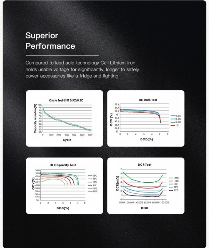 200Ah 10Kwh Lifepo4 Power Wall Mounted Inverter Bộ pin Hệ thống năng lượng mặt trời 3